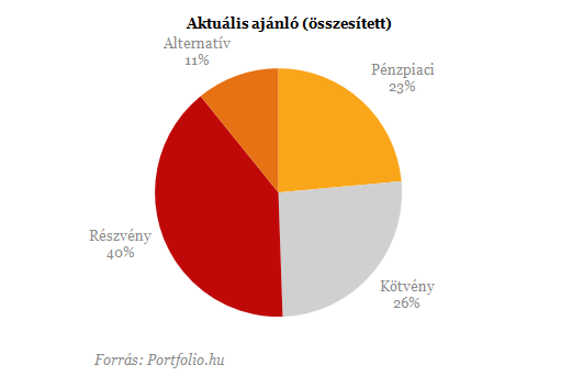 Kibjtak a profik a menedkbl - Rszvnyt s ktvnyt vennnek