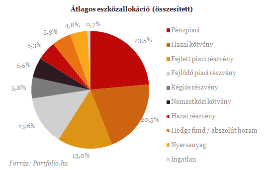 Kibjtak a profik a menedkbl - Rszvnyt s ktvnyt vennnek