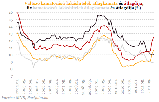 Devizahitelesek százezrei maradtak le erről