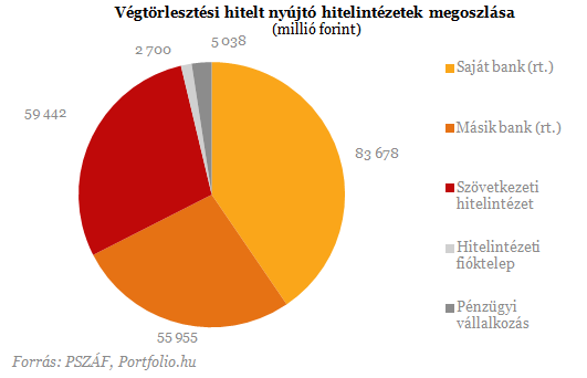 Tizenkét érdekesség a végtörlesztésről