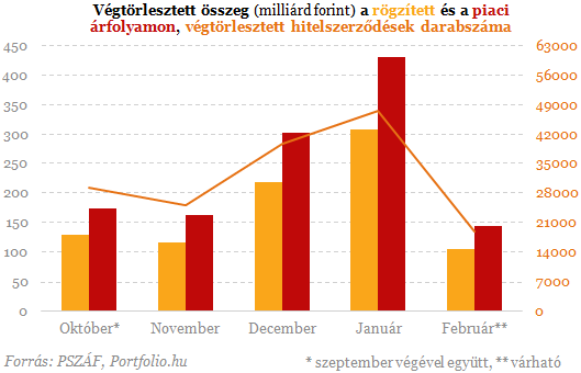 Tizenkét érdekesség a végtörlesztésről