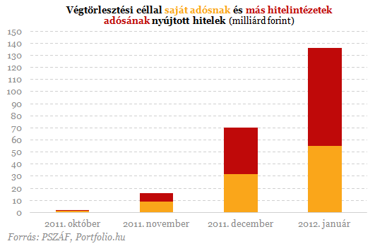 Mgis mibl sikerlt ennyi devizahitelesnek vgtrlesztenie?