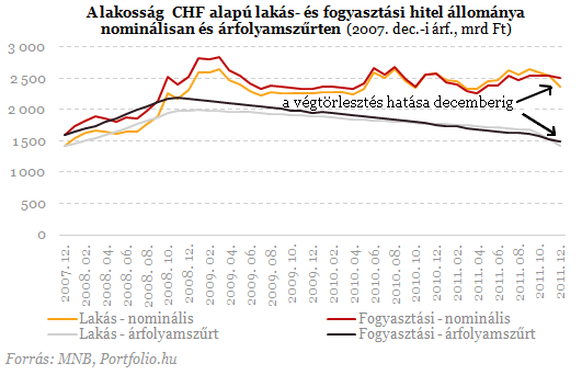Tizenkét érdekesség a végtörlesztésről