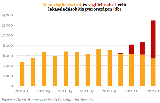 Mgis mibl sikerlt ennyi devizahitelesnek vgtrlesztenie?