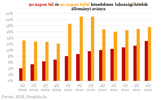 Bedőlő lakossági hitelek: jön a végtörlesztési feketeleves