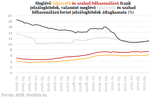 Devizahitelesek százezrei maradtak le erről