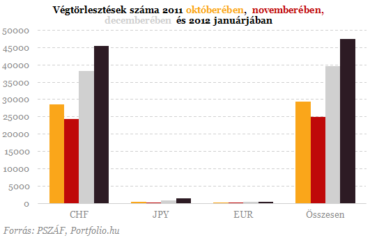 Tizenkét érdekesség a végtörlesztésről