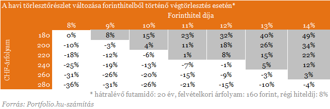 Devizahitelesek százezrei maradtak le erről