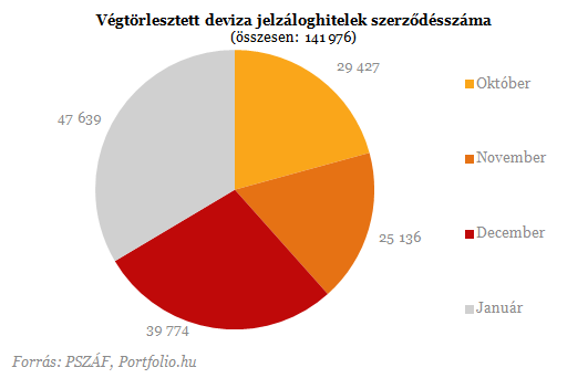 Tizenkét érdekesség a végtörlesztésről