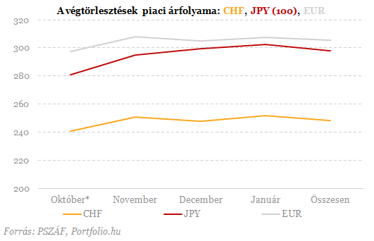 Tizenkét érdekesség a végtörlesztésről