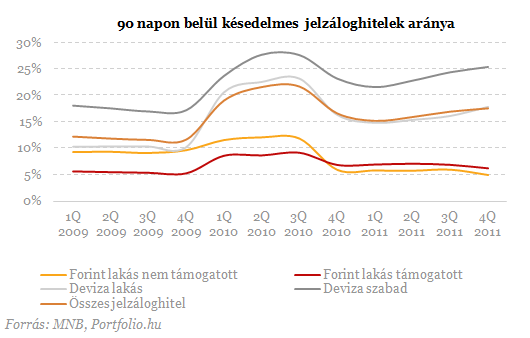 Bedőlő lakossági hitelek: jön a végtörlesztési feketeleves