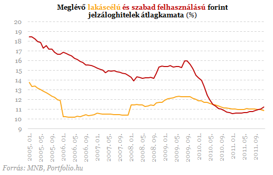 Devizahitelesek százezrei maradtak le erről