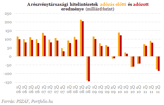 Tizenkét érdekesség a végtörlesztésről