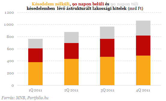 Bedőlő lakossági hitelek: jön a végtörlesztési feketeleves