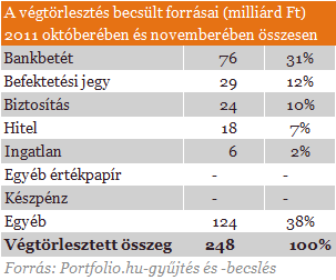 Tizenkét érdekesség a végtörlesztésről