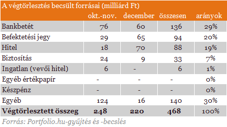 Mgis mibl sikerlt ennyi devizahitelesnek vgtrlesztenie?