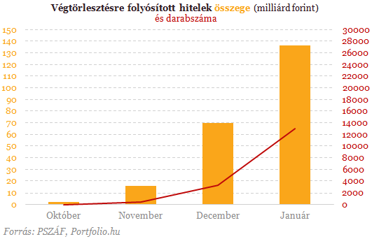 Tizenkét érdekesség a végtörlesztésről