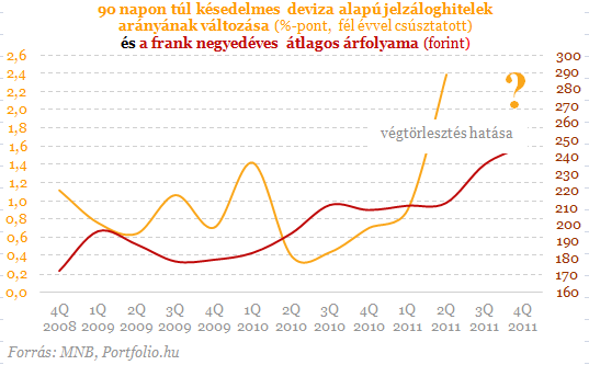 Bedőlő lakossági hitelek: jön a végtörlesztési feketeleves