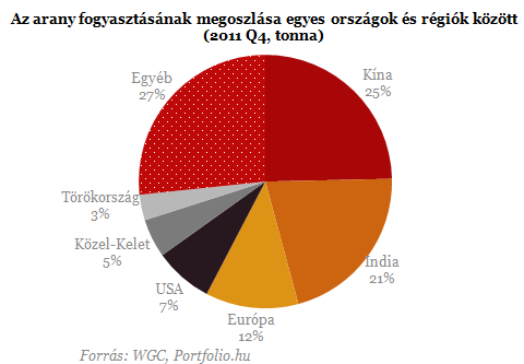 Soha nem voltak még ilyen népszerûek az aranyrudak