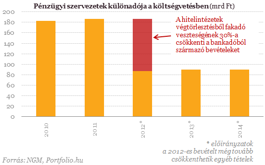 Tizenkét érdekesség a végtörlesztésről