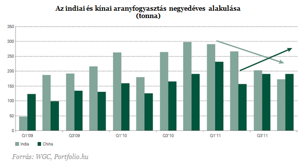 Soha nem voltak még ilyen népszerûek az aranyrudak