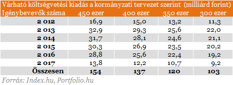 Kész a tervezet: hosszabb lesz az új árfolyamrögzítés