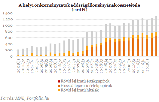 Mi ll az Erste levelben? Veszlyes precedenst teremthet Vsrhely