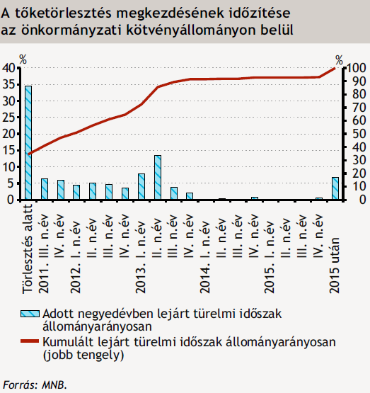 Mi ll az Erste levelben? Veszlyes precedenst teremthet Vsrhely