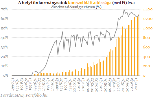 Mi ll az Erste levelben? Veszlyes precedenst teremthet Vsrhely