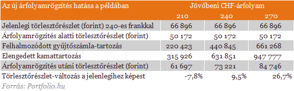 13+1 kérdés és válasz az új árfolyamrögzítésről