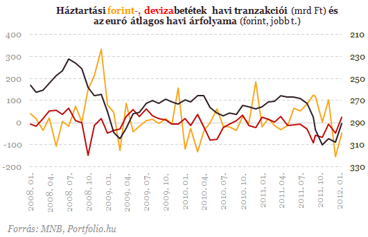 Ennyit ért a végtörlesztés: 2008 októberét írjuk