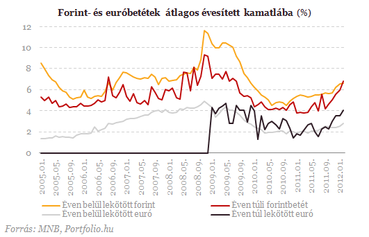 Ennyit ért a végtörlesztés: 2008 októberét írjuk