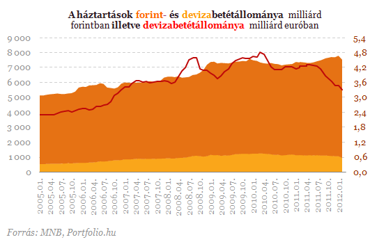 Ennyit ért a végtörlesztés: 2008 októberét írjuk