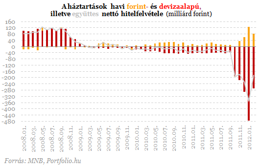 Ennyit ért a végtörlesztés: 2008 októberét írjuk