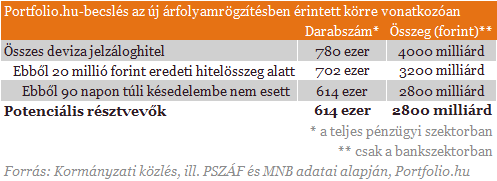 13+1 kérdés és válasz az új árfolyamrögzítésről