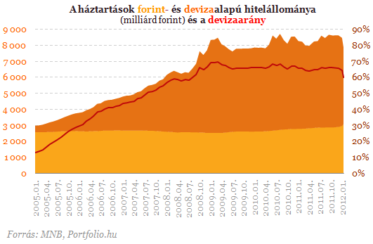 13+1 kérdés és válasz az új árfolyamrögzítésről