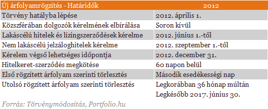 13+1 kérdés és válasz az új árfolyamrögzítésről