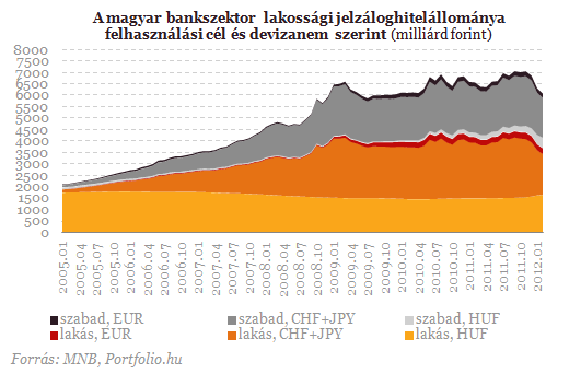 Ennyit ért a végtörlesztés: 2008 októberét írjuk