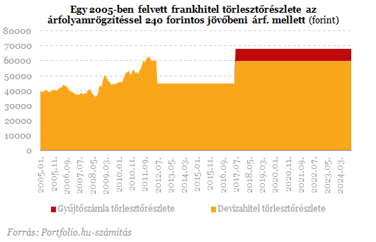 13+1 kérdés és válasz az új árfolyamrögzítésről