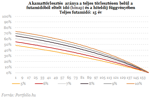 13+1 kérdés és válasz az új árfolyamrögzítésről