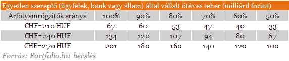 13+1 kérdés és válasz az új árfolyamrögzítésről