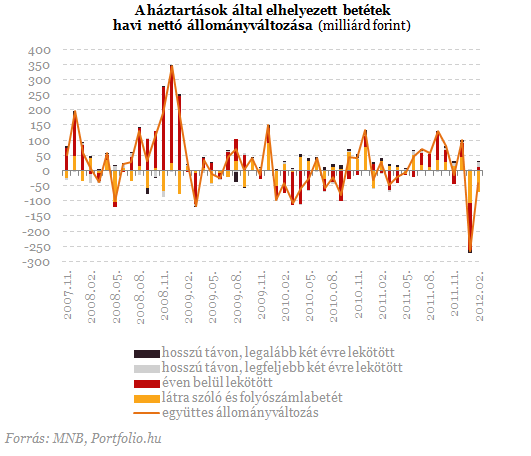 Ennyit ért a végtörlesztés: 2008 októberét írjuk