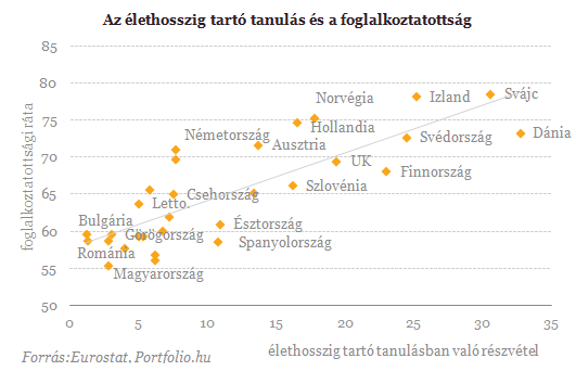 Olyan keveset tanulunk, hogy az már Balkán