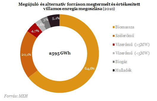 Tiszta energia Magyarországon is - Zöldbe borul az ország?