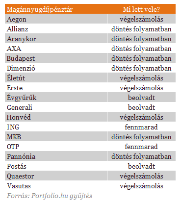 Nyugdíj: menjek vagy maradjak a pénztárban? 