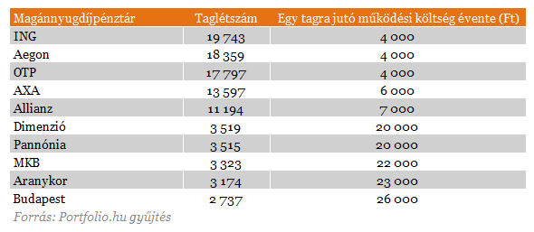 Nyugdíj: menjek vagy maradjak a pénztárban? 