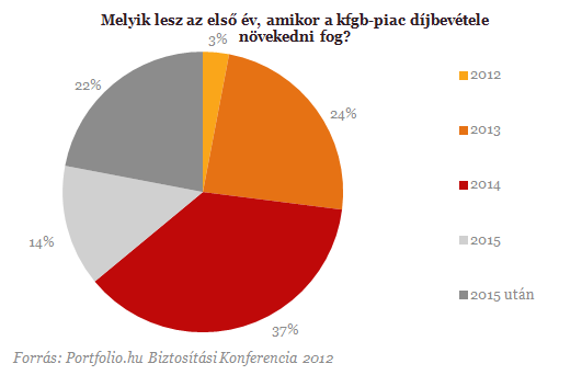 Szavazott a szakma: kezünkben a biztosítók üveggömbje Szavazott a szakma: kezünkben a biztosítók üveggömbje