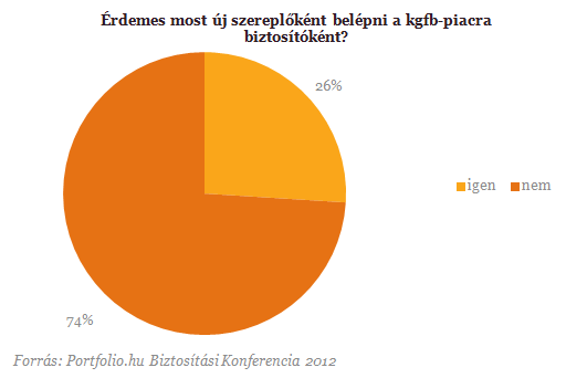 Szavazott a szakma: kezünkben a biztosítók üveggömbje Szavazott a szakma: kezünkben a biztosítók üveggömbje