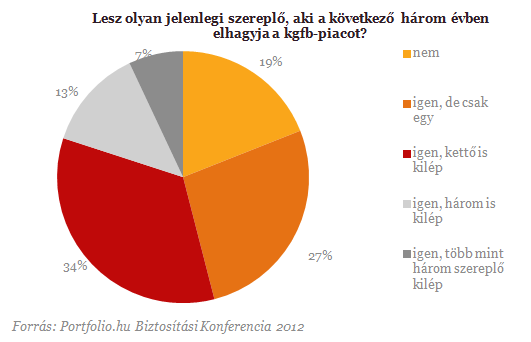 Szavazott a szakma: kezünkben a biztosítók üveggömbje Szavazott a szakma: kezünkben a biztosítók üveggömbje