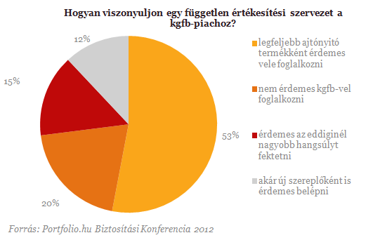 Szavazott a szakma: kezünkben a biztosítók üveggömbje Szavazott a szakma: kezünkben a biztosítók üveggömbje